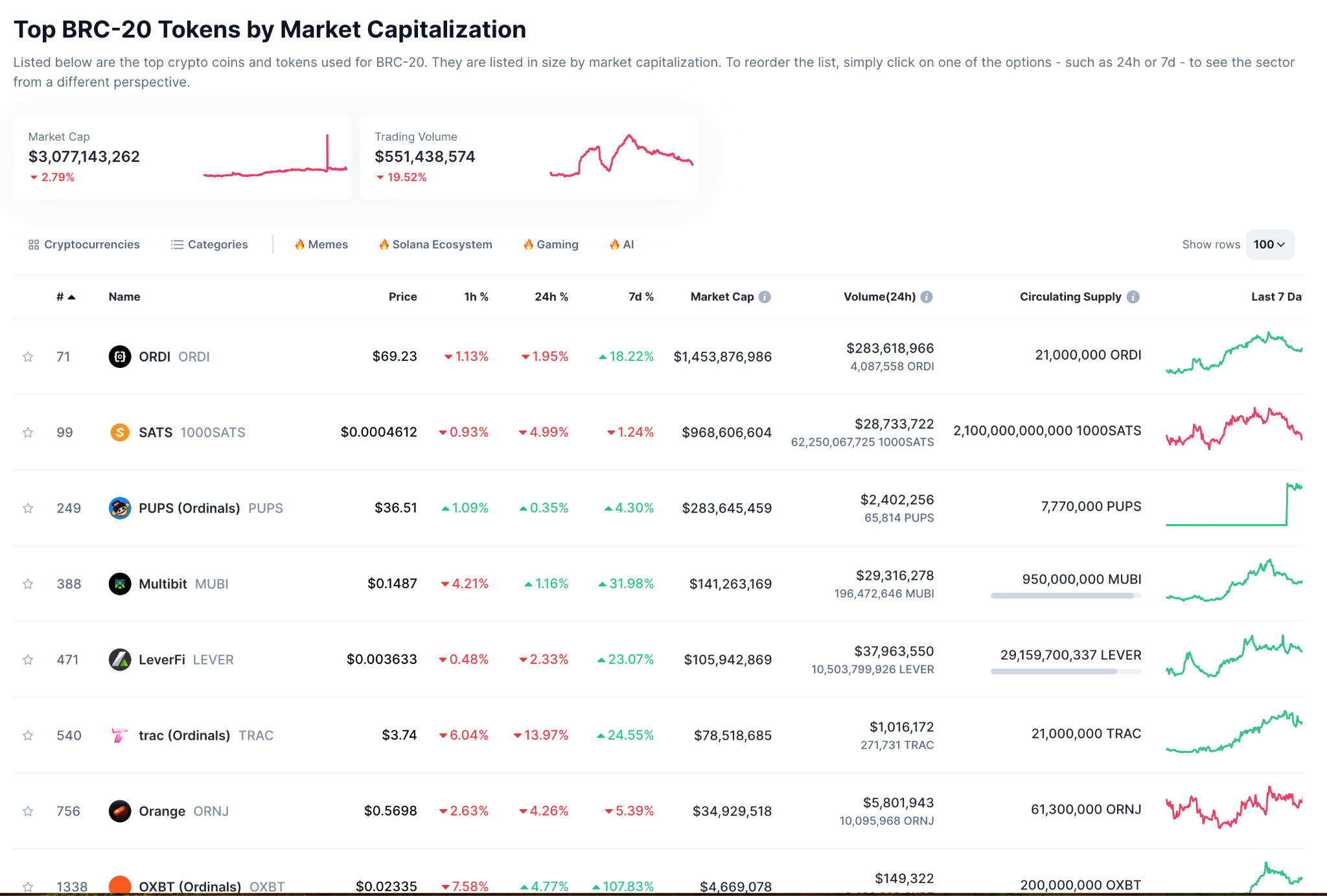 符文革命:点燃比特币生态系统狂潮_MyToken